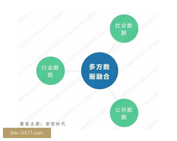 基于多维数据融合的现代竞技体育技术动作智能分析研究与训练优化策略